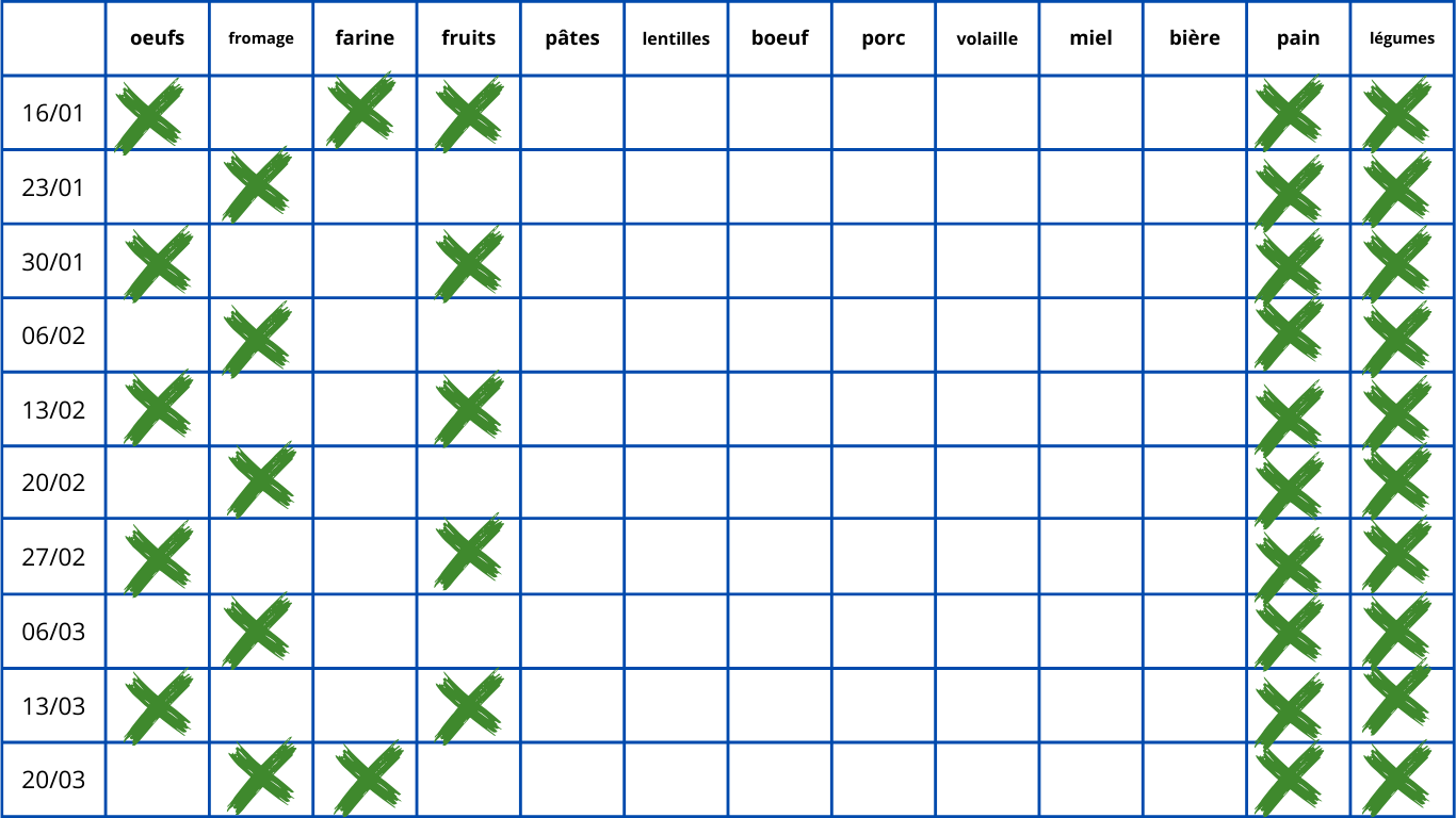 Calendrier des distributions hiver 2024/2025