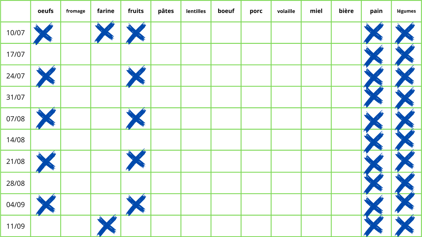 Calendrier été 2025